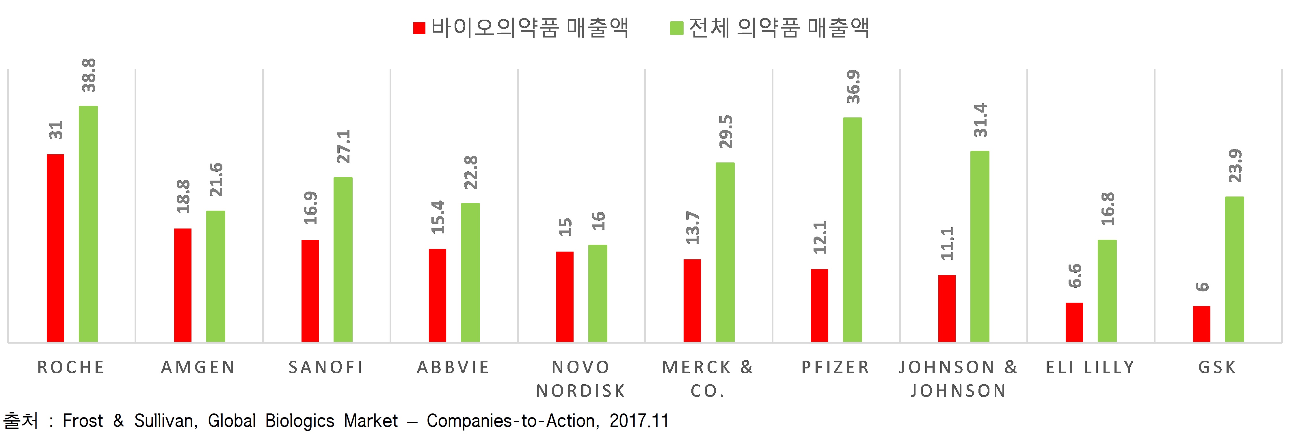 1.선정된 10대 바이오제약기업의 2015년 매출 현황.jpg